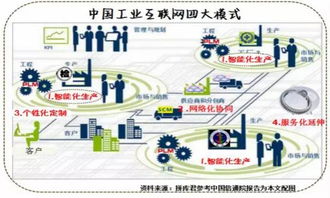工業互聯是什么，這篇文章終于說清楚了
