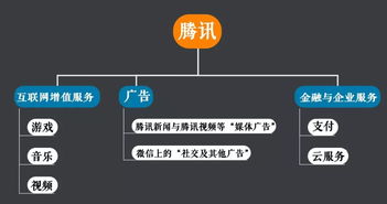 互聯網一季報 吃苦、騰訊提速與阿里炫富背后的行業格局
