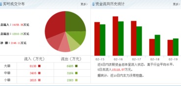 科大訊飛002230迎重大利好，主力資金大舉加倉計(jì)算機(jī)軟板塊